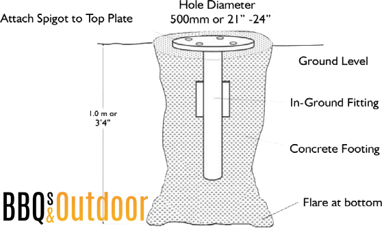 Eclipse-In Ground-Fitting