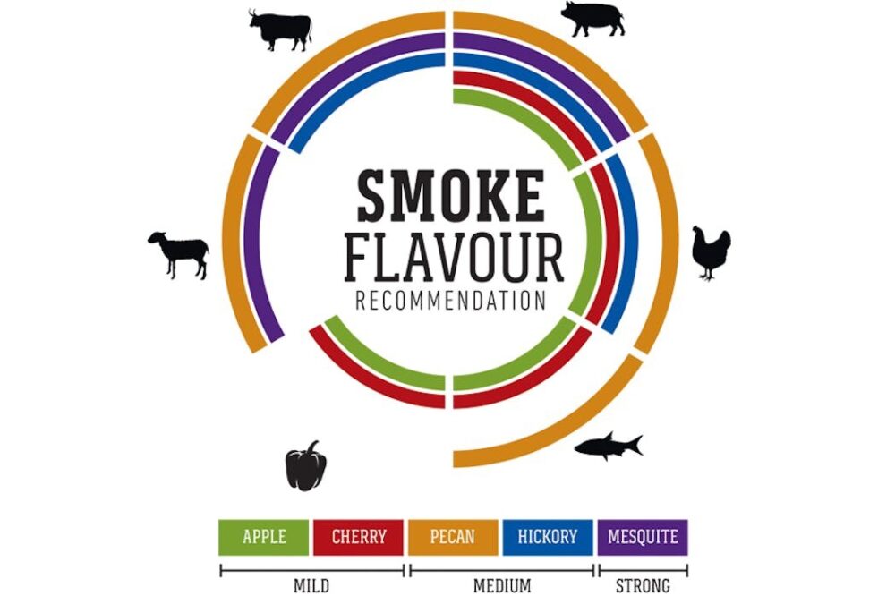 WEBER SMOKE FLAVOURS