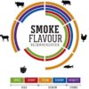 WEBER SMOKE FLAVOURS