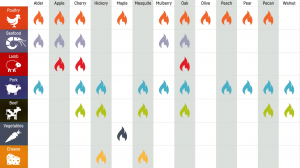 Wood Smoking Chart