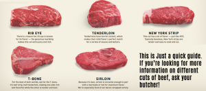 Beef Cut Guide