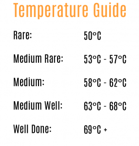 Temperature Guide