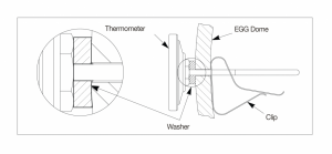 thermometer Installation