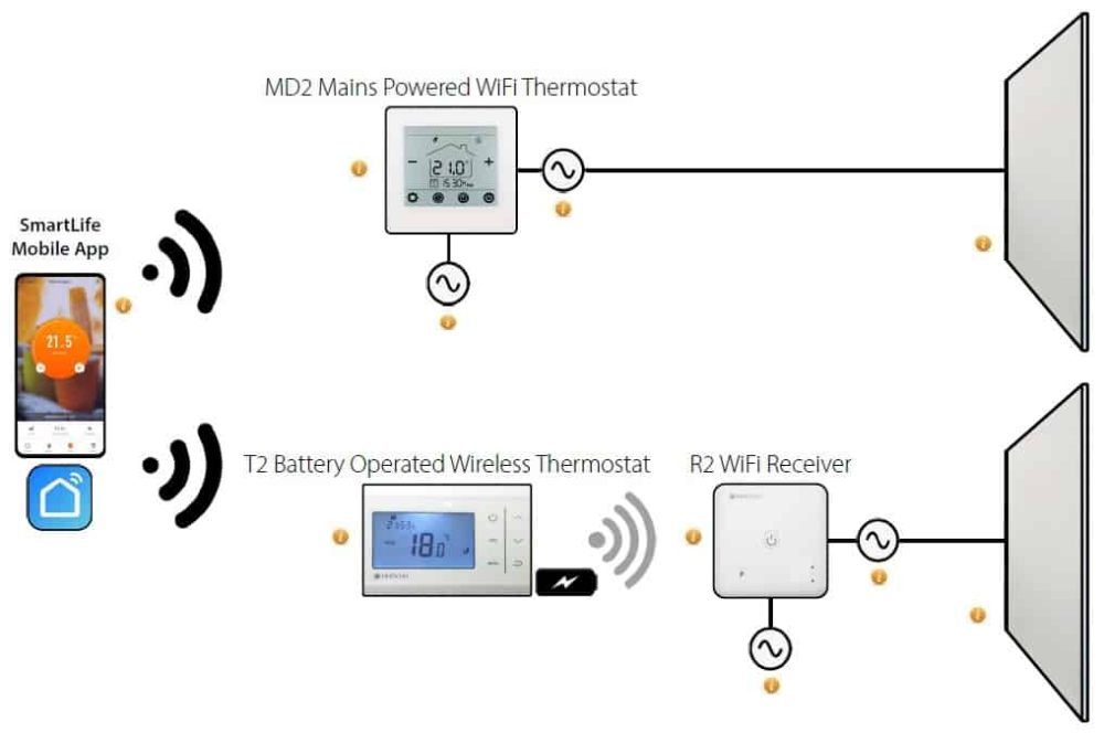 Herschel - iQ Single Zone Mains Powered Controller for XLS Series inc Smart Life App Control