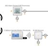 Herschel iQ Single Zone Mains Powered Controller for XLS Series incl Smart Life App Control - Image 3