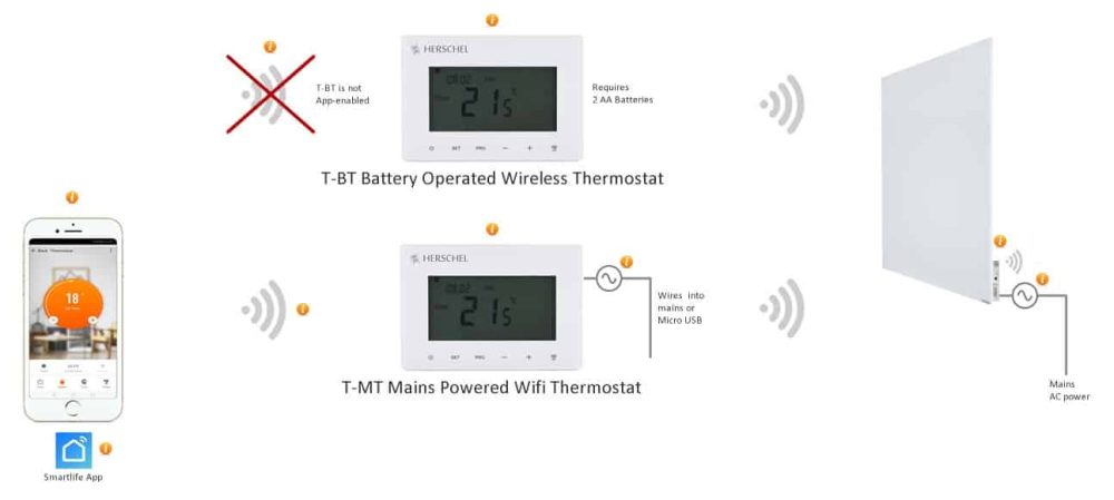 Herschel - iQ Single Zone Mains Powered Controller for XLS Series inc Smart Life App Control