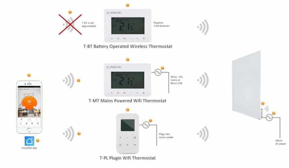 Herschel - Infrared Mains Plug-In Controller Thermostat for XLS Series