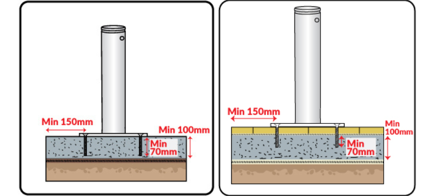 Instant Shade Concrete screw set install